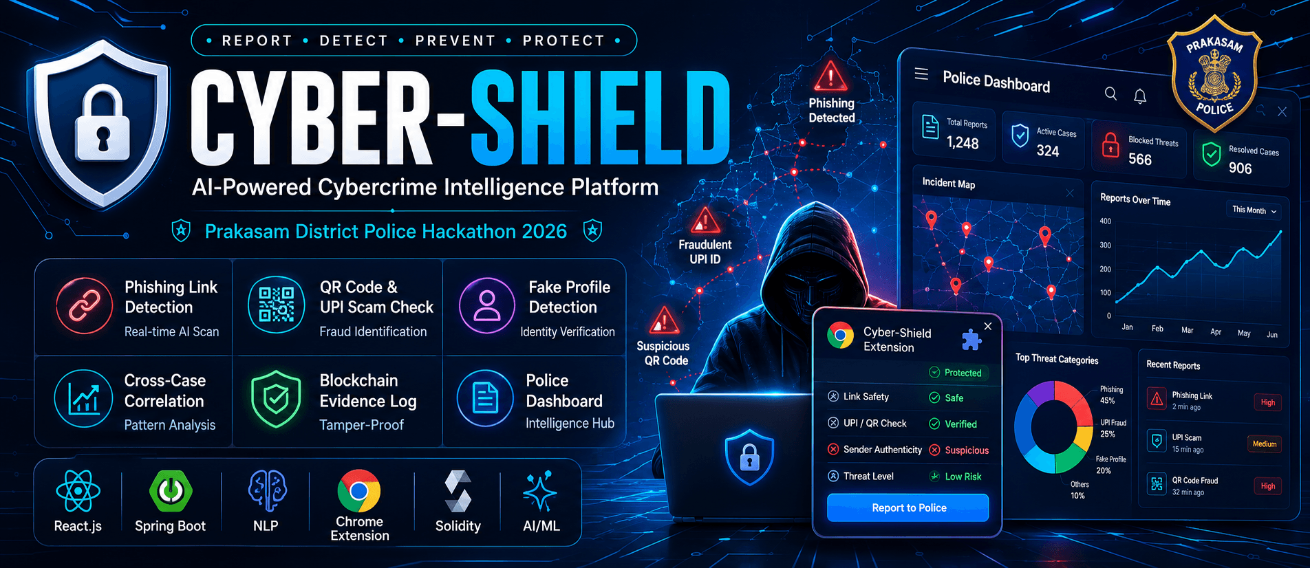 Cyber-Shield